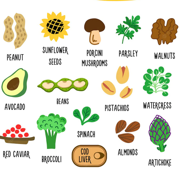 Food Sources of Folic Acid 